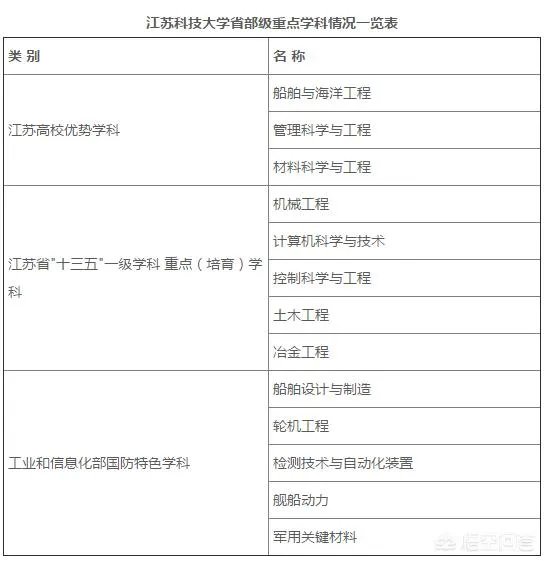 江科大有多厉害?