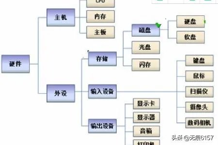 什么是单片机?
