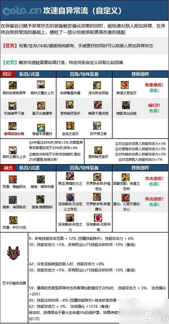 《DNF》周年庆版本冰结师技能加点和护石推荐推荐