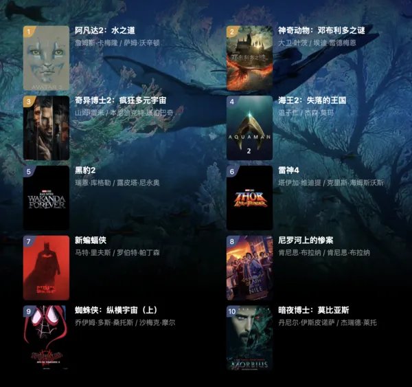 豆瓣电影年度榜单:2021华语十佳以及2022年最值得期待的十部电影