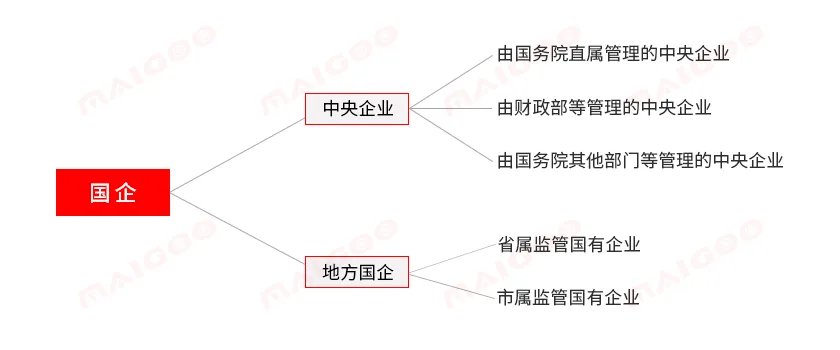国资委公布最新央企名单 想了解国企名单的同学可不要错过了
