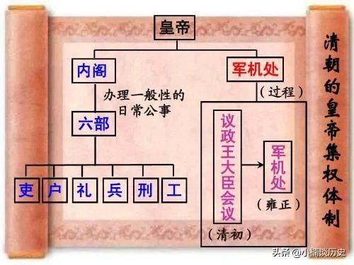 八王议政