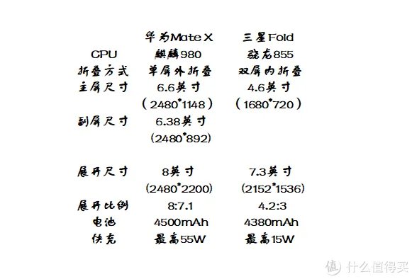 5g手机有哪些