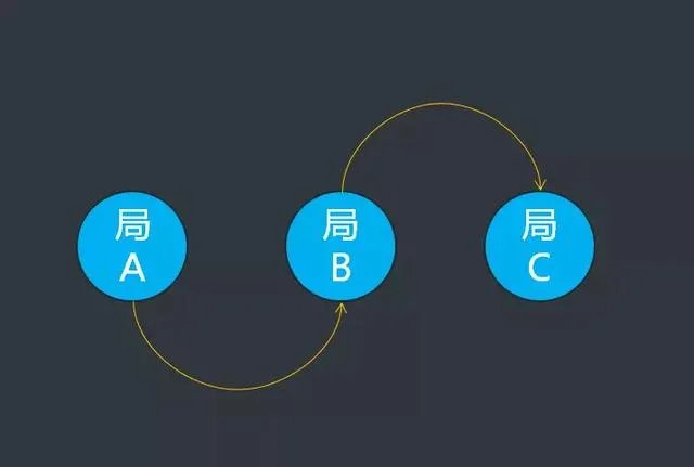 市场营销专业怎么样?