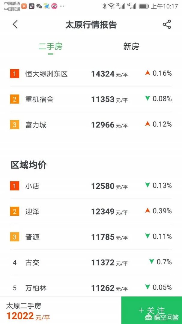 太原的房价是什么水平?