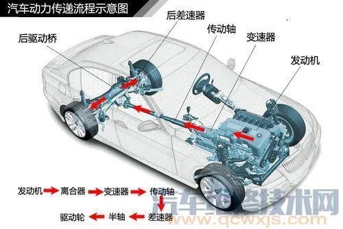 汽车底盘构造与名称高清图解