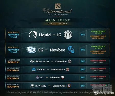 TI7正赛赛程时间对阵图详情如何