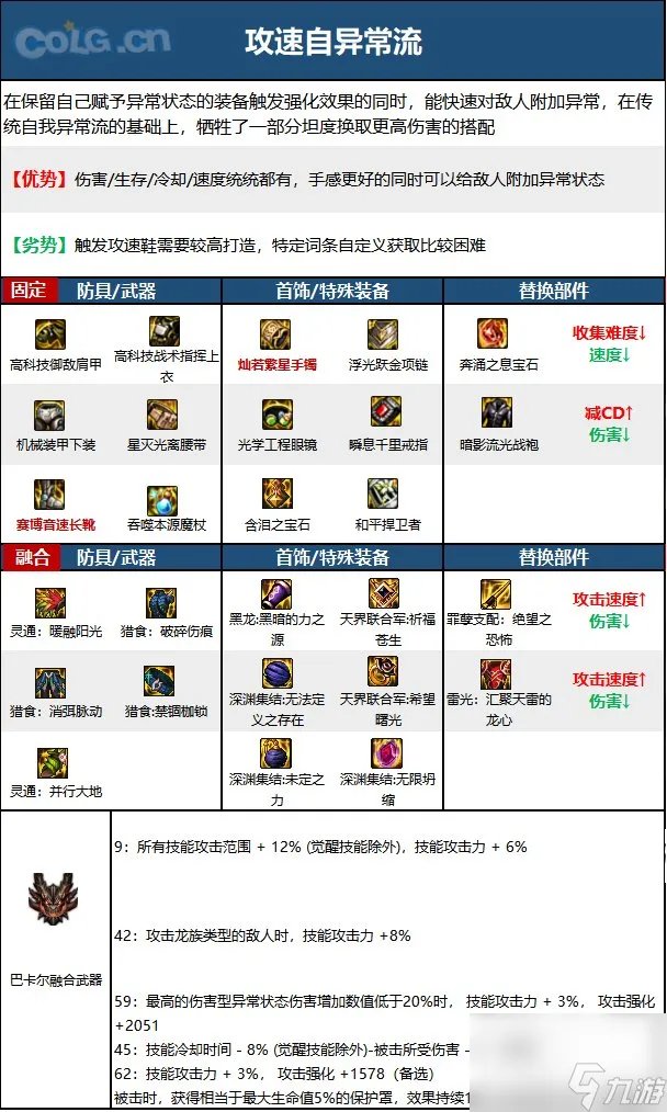 《DNF》周年庆版本冰结师技能加点和护石推荐推荐