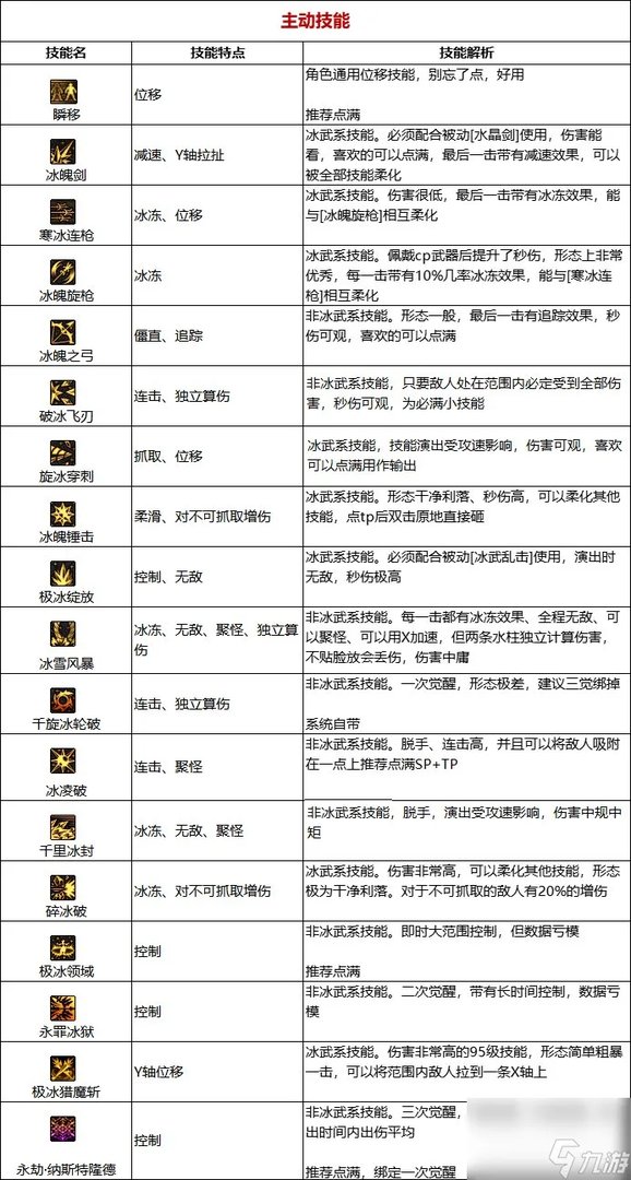 《DNF》周年庆版本冰结师技能加点和护石推荐推荐