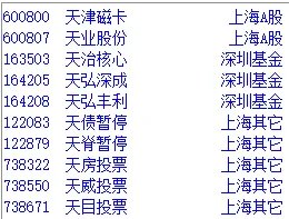 天音控股股吧