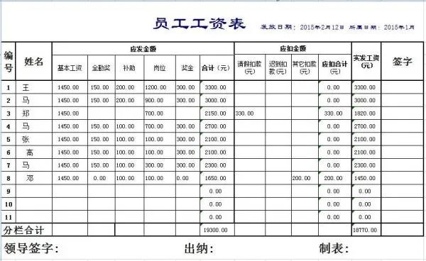 员工工资表格式及如何计算？