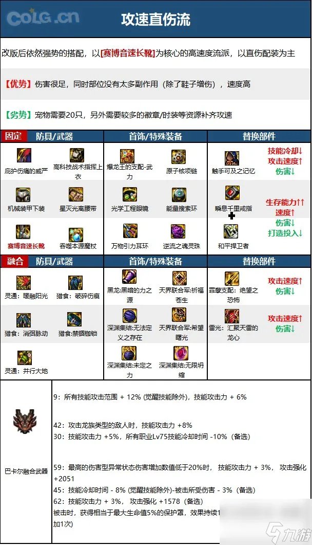 《DNF》周年庆版本冰结师技能加点和护石推荐推荐