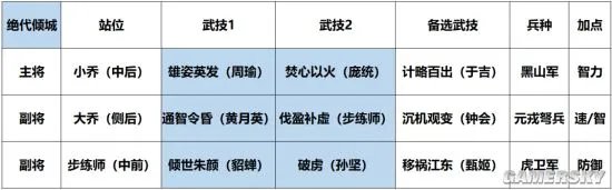 鸿图之下S3赛季怎么开荒 S3赛季开荒技巧