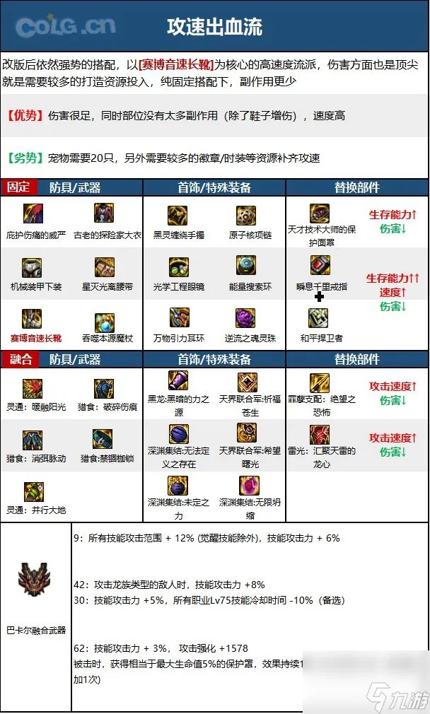 《DNF》周年庆版本冰结师技能加点和护石推荐推荐