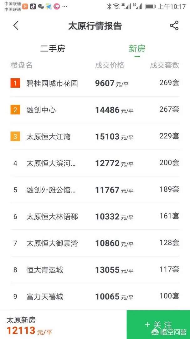 太原的房价是什么水平?