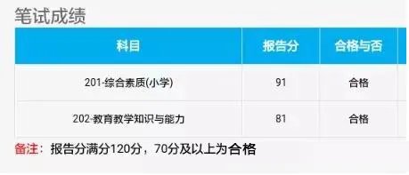 教资成绩查询|教资什么时候出成绩