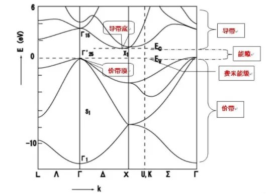 费米能级是什么??