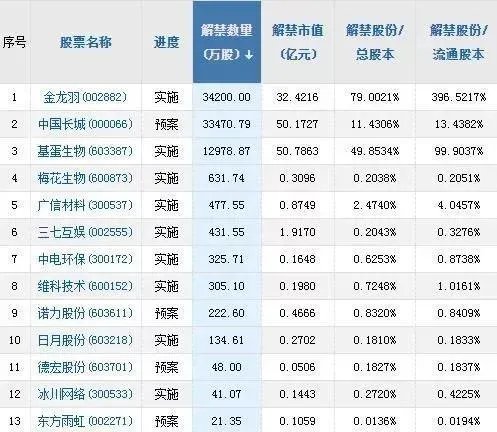 股票技术分析的依据是什么?
