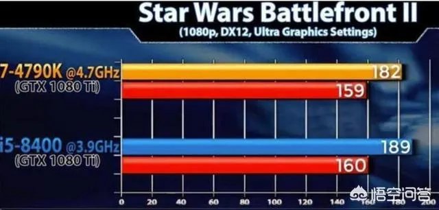 i7 4790相当于目前哪款主流cpu?