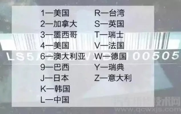 车架号在哪里 车架号位置(图解)