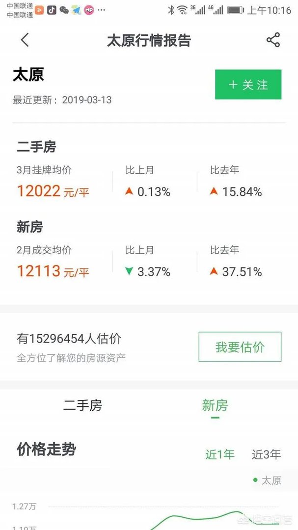 太原的房价是什么水平?