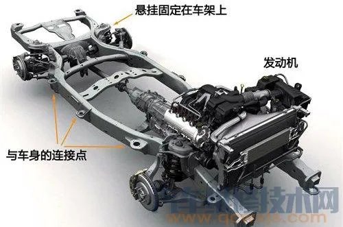 汽车底盘构造与名称高清图解