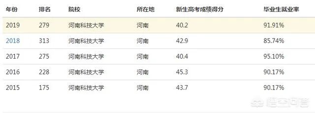 河南科技大学在全国排名怎样?
