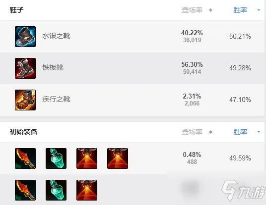 《LOL》s11盲僧打野如何出装 s11盲僧打野最强出装推荐