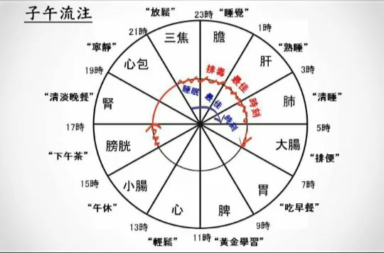 午时是几点