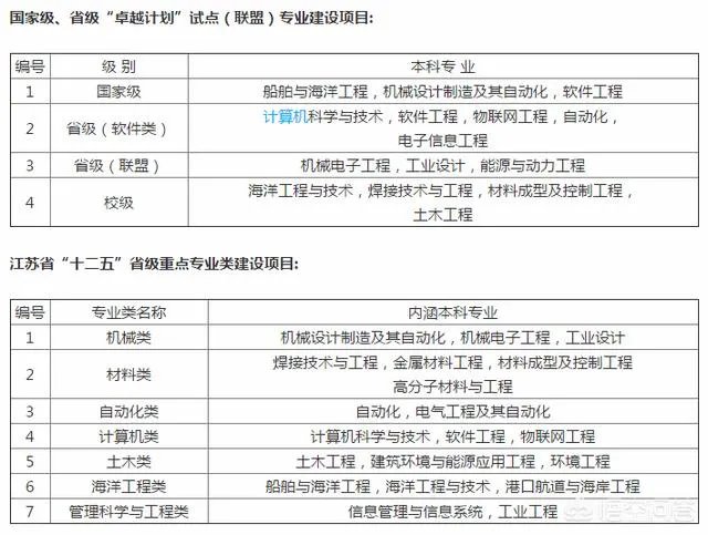 江科大有多厉害?