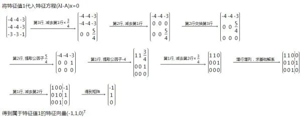 高等代数，