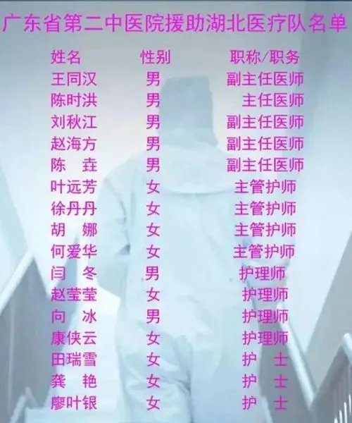 广东省第二中医院驰援武汉:前方传来好消息!两名患者痊愈出院了!