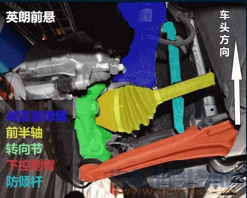 汽车底盘构造与名称高清图解