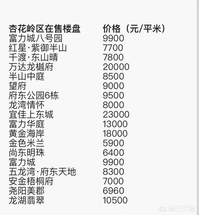 太原的房价是什么水平?