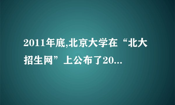 2011年底,北京大学在“北大招生网”上公布了2012年度“中学校长实名推荐制”的实施细则,细则特别提出,不孝敬父母;不关心他人;有不良诚信记录等的学生不得被推荐。有些同学对此进行了议论:甲:孝敬父母固然重要,但作为上大学的必须条件则显得多此一举。乙:德才兼备才是社会需要的人,北大此举,值得提倡。请利用所学知识,对上述两位同学的观点进行辨析。