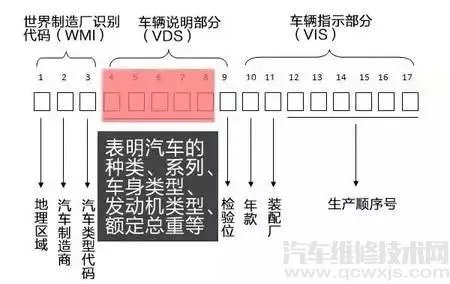 车架号在哪里 车架号位置(图解)