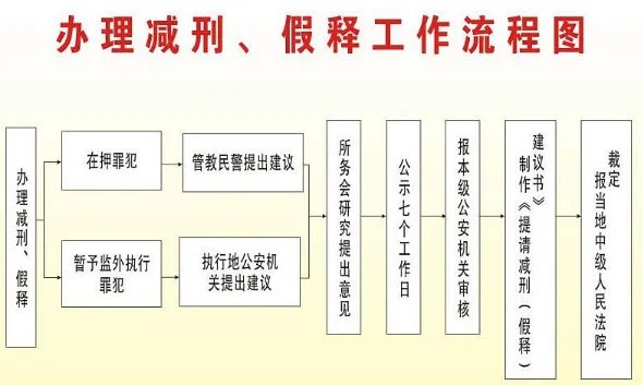 假释期是什么意思