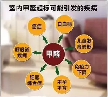 甲醛到底是什么?