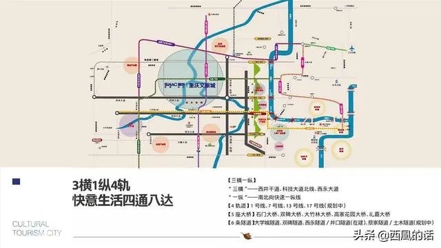未来重庆楼市