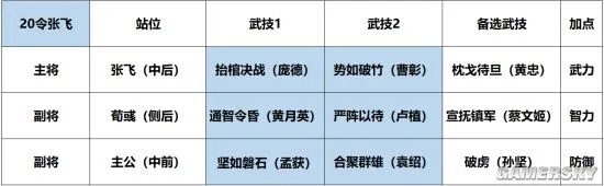 鸿图之下S3赛季怎么开荒 S3赛季开荒技巧