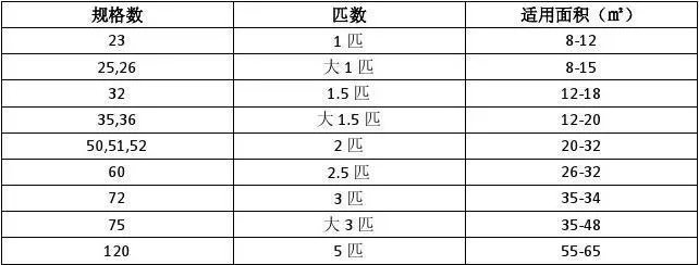 空调什么牌子好 家用空调如何选购