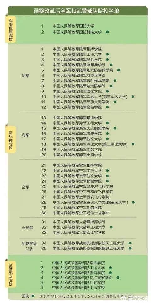 为什么找不到2017年军事院校招生录取分数线?