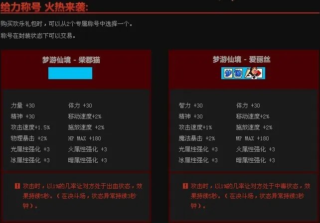 DNF2012五一礼包官方正式发售 爱丽丝童话套装详细介绍