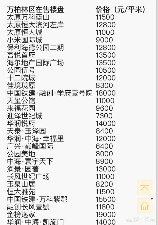 太原的房价是什么水平?