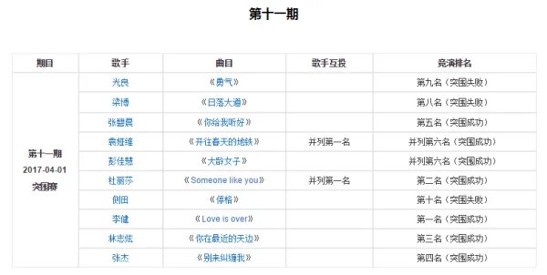 歌手排名表2018
