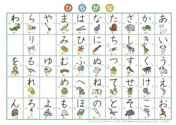 求五十音图，清晰而详细的大图