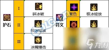 《DNF》周年庆版本冰结师技能加点和护石推荐推荐