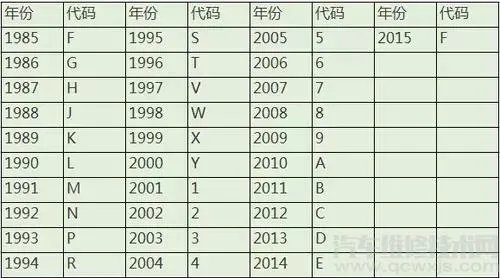 车架号在哪里 车架号位置(图解)