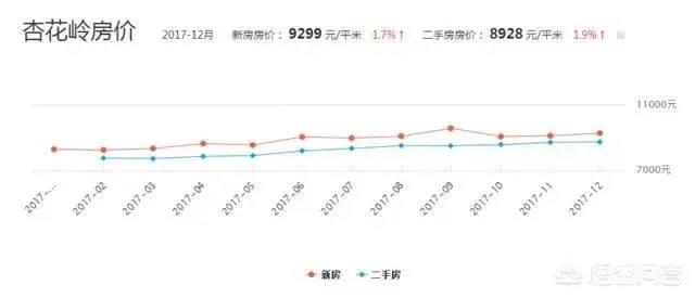 太原的房价是什么水平?