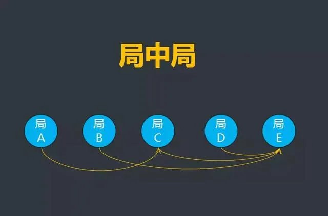 市场营销专业怎么样?